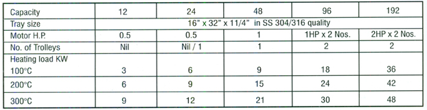 Universal Pilot Centrifuge