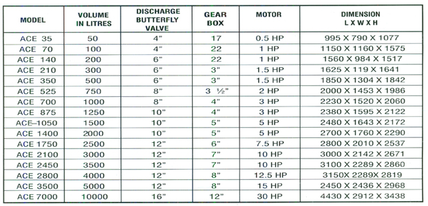 Universal Pilot Centrifuge