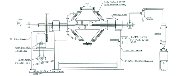 Universal Pilot Centrifuge