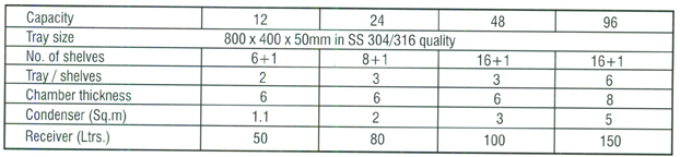 Universal Pilot Centrifuge